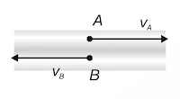 Motion in a Straight Line Class 11th Physics notes Chapter-3