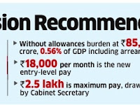 7th Pay Commission's recommendations - Tax free Gratuity ceiling doubled to Rs 20 lacs from Rs 10 lacs.