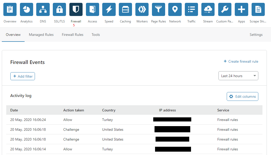 cloudflare firewall