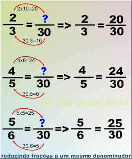 Ilustração mostrando a sequência que se faz para reduzir frações a um mesmo denominador.