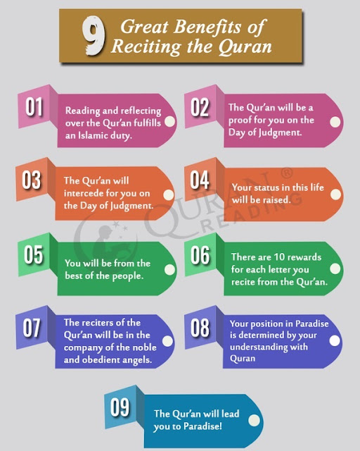 Great Benefits of Reciting to the Quran