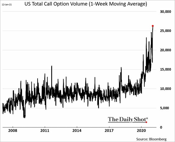 Compra de CALL,s semanales de los RobinHood