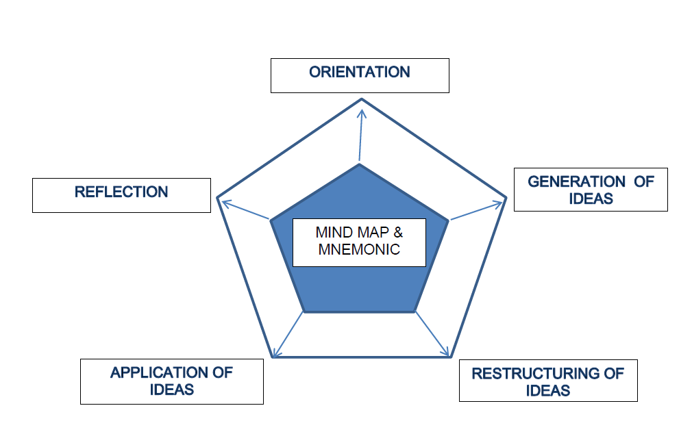 Contoh research proposal phd  Proposal Cwc Group — Search 