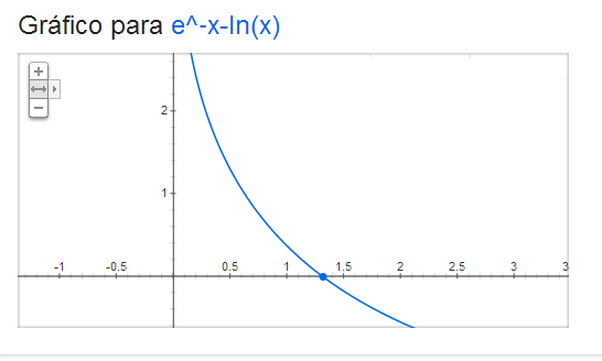 Encontrar raízes pelo método de Newton-Raphson e por métodos "tradicionais" [Cálculo Numérico]