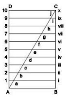 comparativescale