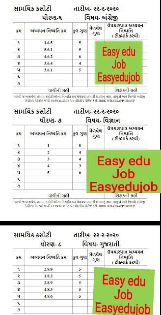 DATE- 22-2-2020 NA UNIT TEST MATE PUSTIKA MA NISPATTI NO KRAM LAKHVA MA MADADRUP PDF COPY DOWNLOAD KARO. 