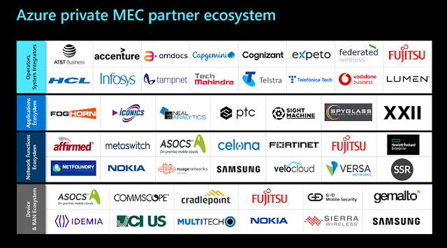 Azure Cloud Strategy, Azure Networking, Azure Internet of Things, Artificial Intelligence, Azure Exam Prep, Azure Certification, Azure Preparation