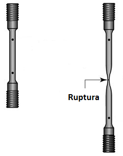 Corpo de prova de tração rompendo
