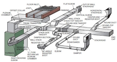 khóa học dự toán cơ điện