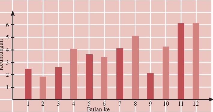 Galih s Blog Penyajian Data Statistik dalam Bentuk Tabel  
