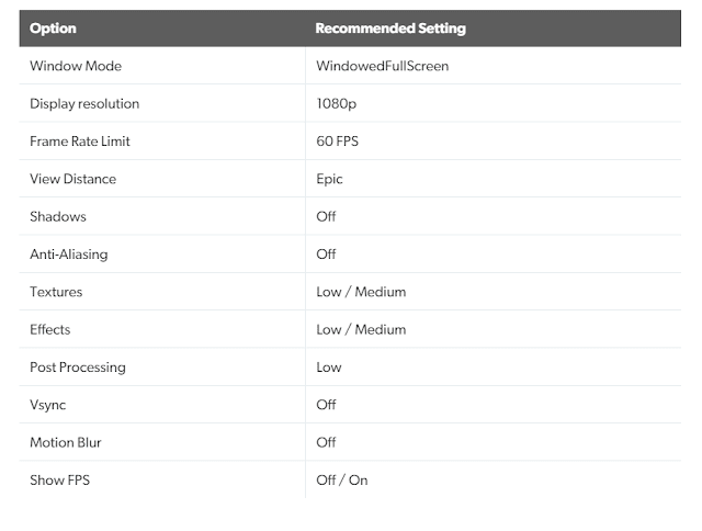 fortnite best settings,fortnite,best fortnite settings,fortnite settings,best settings for fortnite,best console settings fortnite,fortnite battle royale,best console settings,settings,best settings fortnite,fortnite best pc settings,fortnite console settings,fortnite season 7 settings,fortnite tips,best keybinds for fortnite,fortnite pro settings,best season 7 settings fortnite,best settings for xbox one