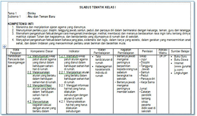 Silabus  8 Kolom Kelas 1 SD Semester 1 Kurikulum 2013 Terbaru