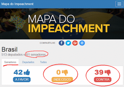 20+19 senadores votaram a favor do de Dilma no julgamento do impeachment