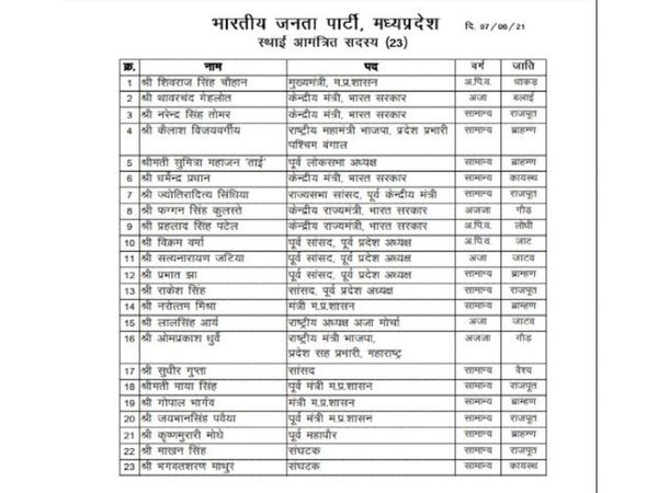 मध्य प्रदेश भाजपा कार्यसमिति के सदस्यों की सूची 2021