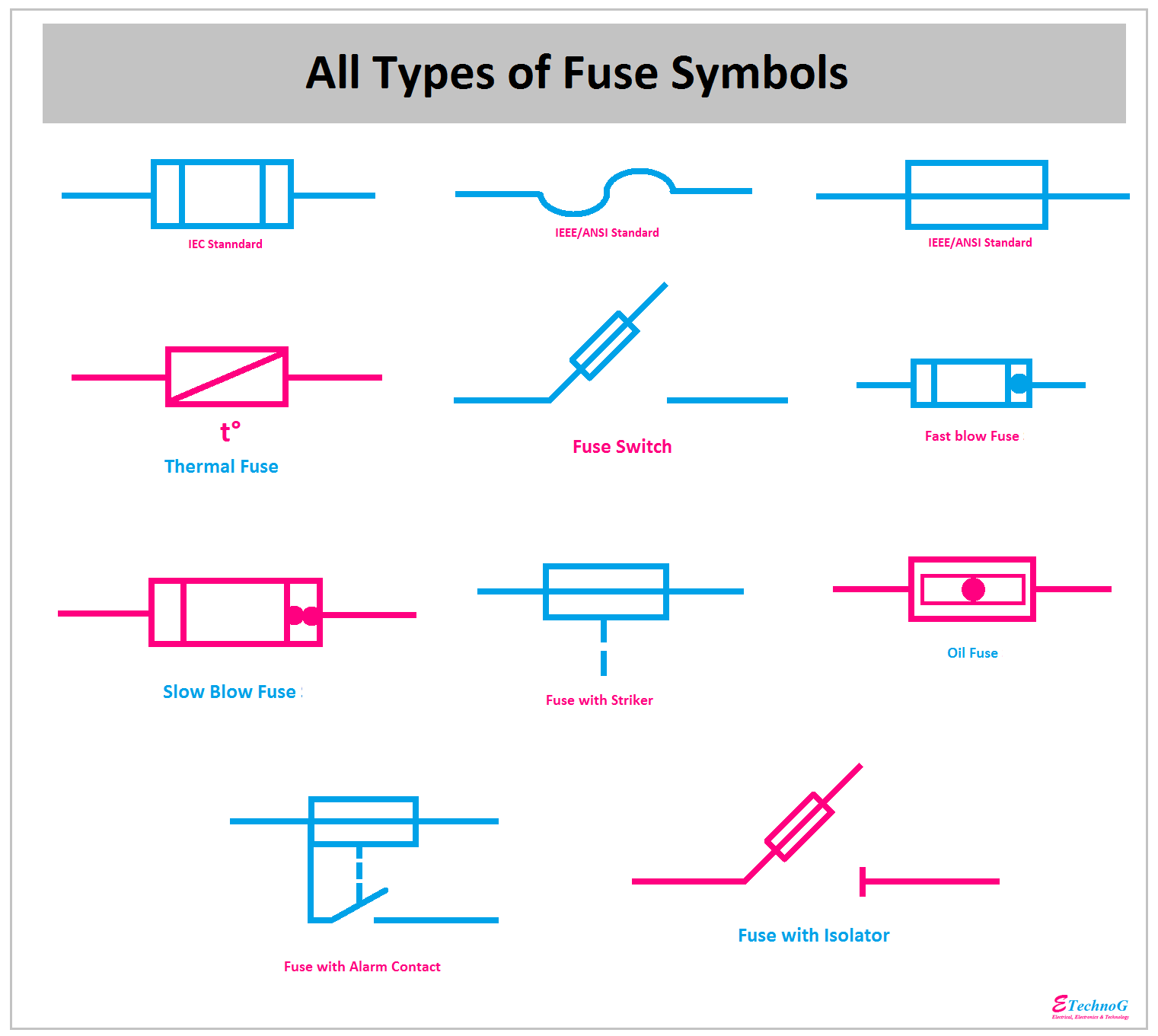 All types of fuse symbol and diagram, symbol of fuse