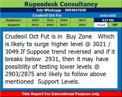 Crudeoil Oct Fut Trend Update - Rupeedesk Tips