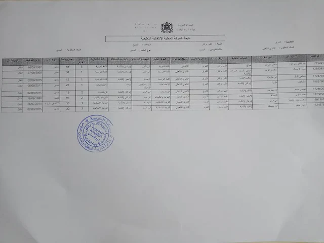 نتائج الحركة الانتقالية المحلية 2017 بمديرية بركان