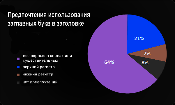 Заголовок-блога-Статистика-Капитализация