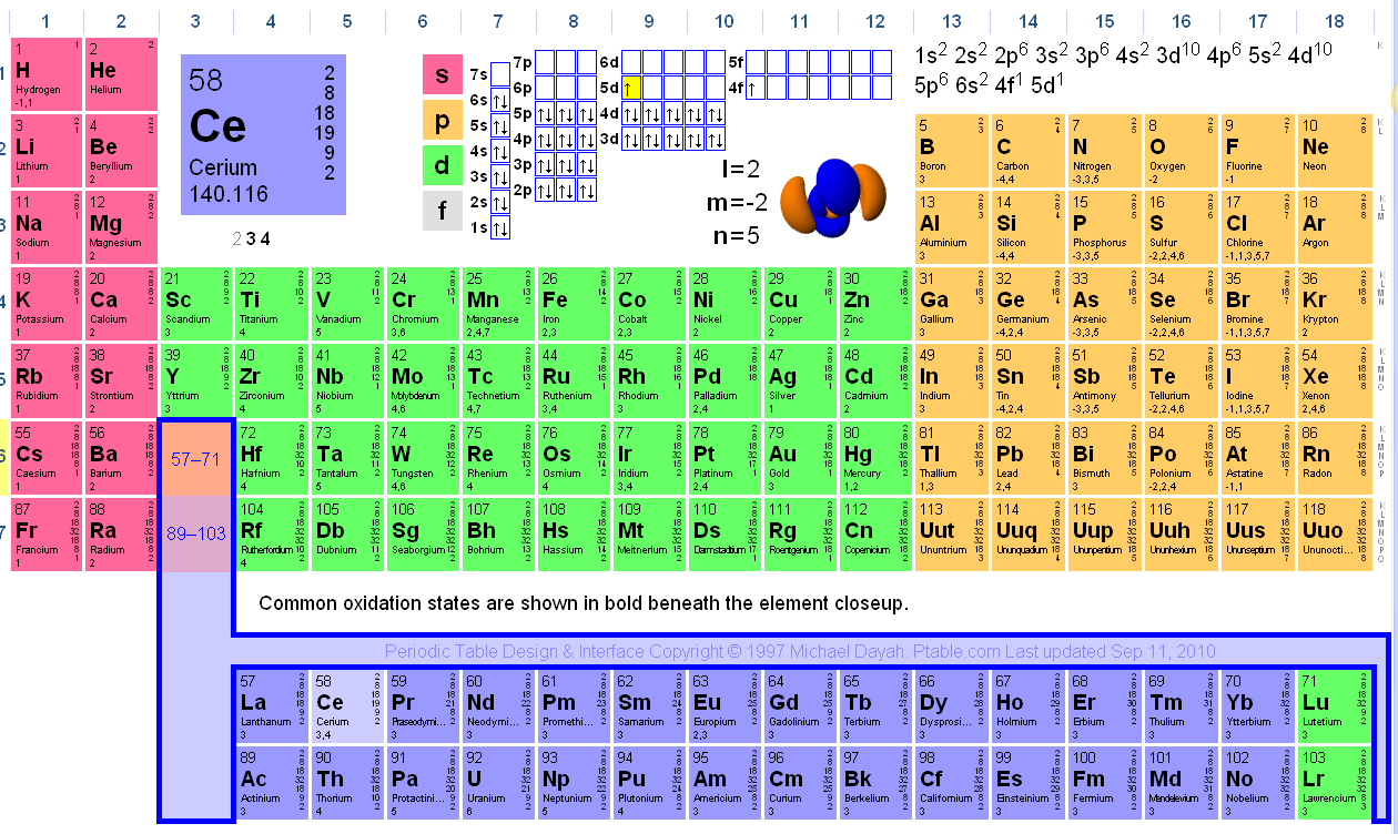periodic activities interactive table how is An Wow, shows great this! periodic table interactive even that