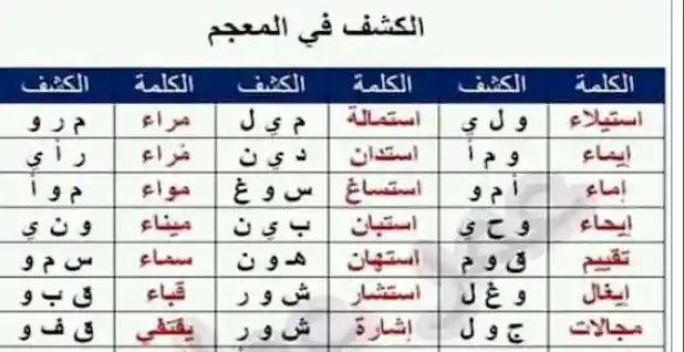 اهم كلمات الكشف فى المعجم للغة العربية للصف الثالث الثانوى 2019 للاستاذ عمر عطوة