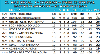 cde_classificação