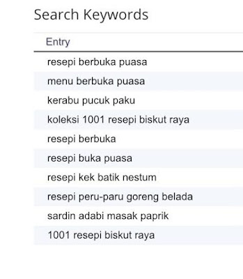 Pencapaian Pageviews Blog Wani Sukarno Hari Pertama Ramadan Cecah 17K 