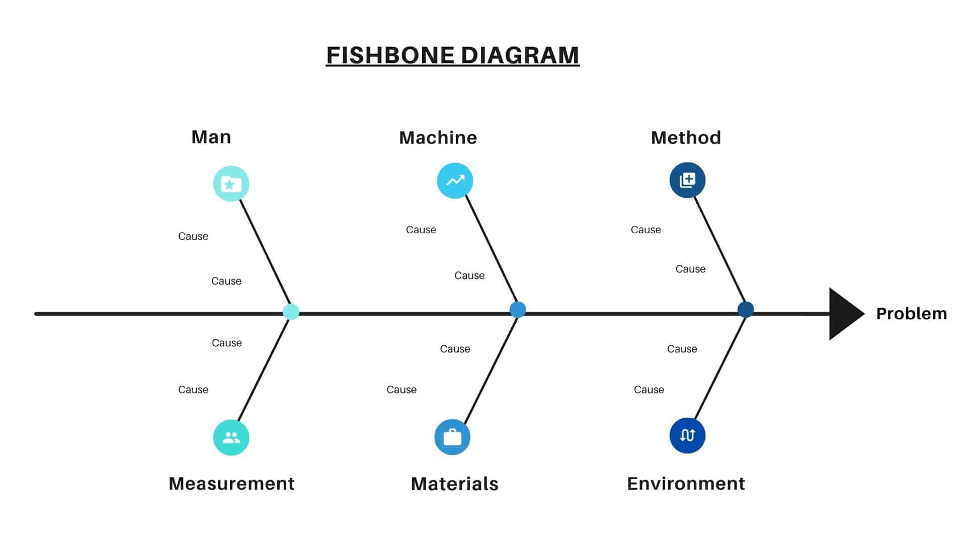 What is Fishbone Diagram? How & When to use Fishbone Diagram?