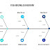 What is Fishbone Diagram? How & When to use Fishbone Diagram?