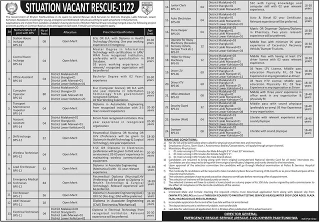 Rescue 1122 Jobs 2020 Apply Online