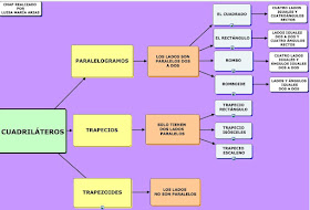 https://cmapspublic2.ihmc.us/rid=1KMYV2438-P0812J-1DS8/CUADRILÁTEROS.cmap