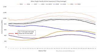 Altos Home Inventory