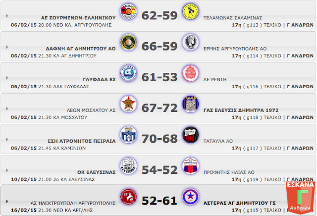 Γ΄ ΑΝΔΡΩΝ ΕΞ ΑΝΑΒΟΛΗΣ (17η αγ). H βαθμολογία κι οι επόμενοι αγώνες