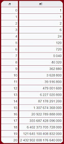 factorial of numbers from 1 to 20 chart