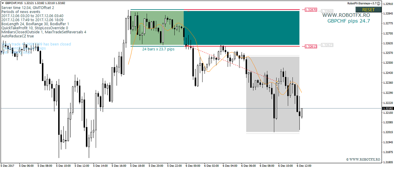 How to trade breakouts of consolidation zone EA How to trade breakouts of consolidation zone EA