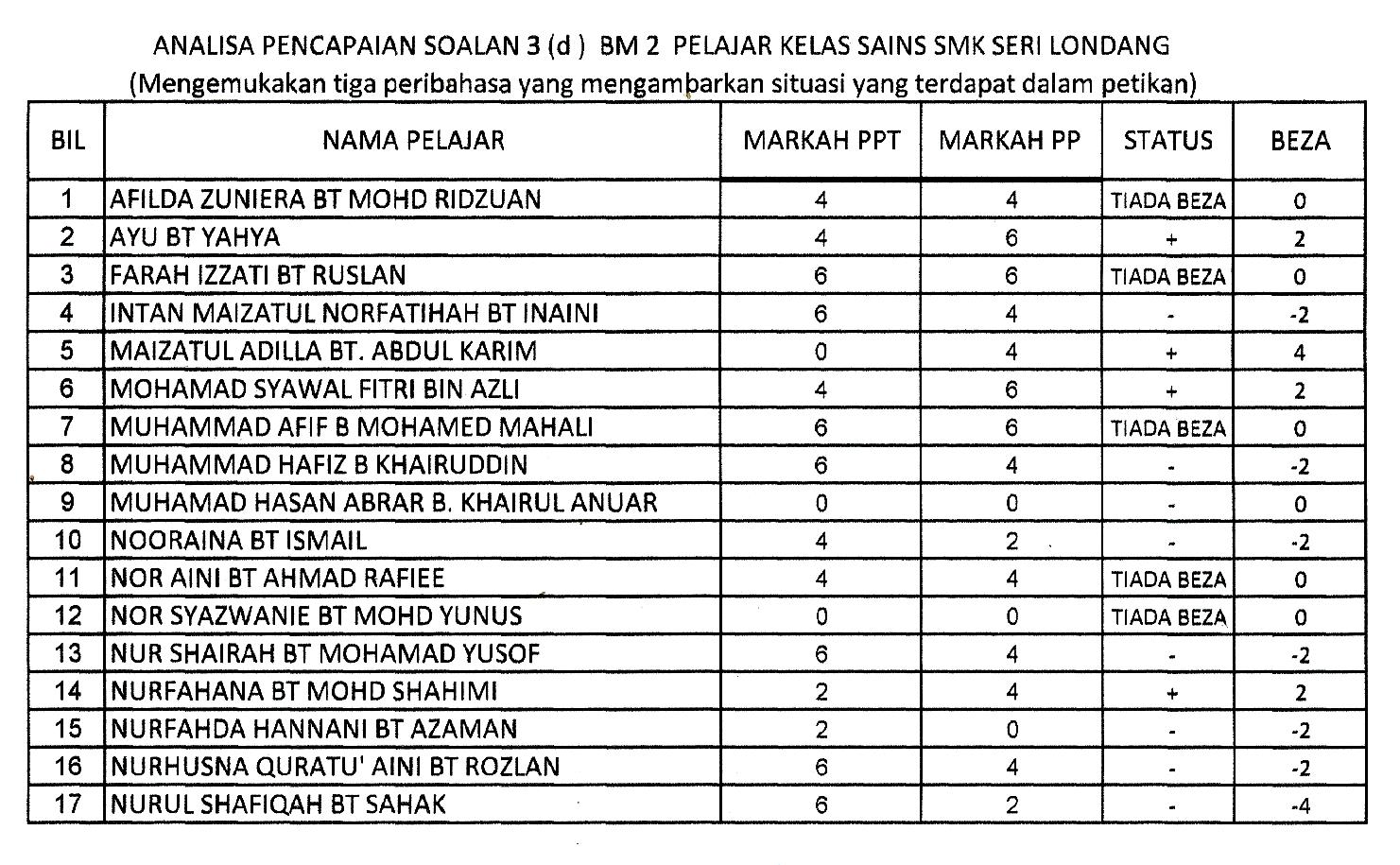 Contoh Jawapan Soalan Rumusan Spm  Micro USB p