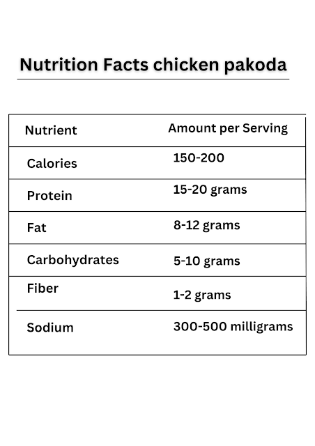 Nutrition Facts chicken pakoda