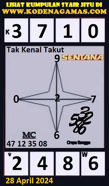 Web kesda togel sydney