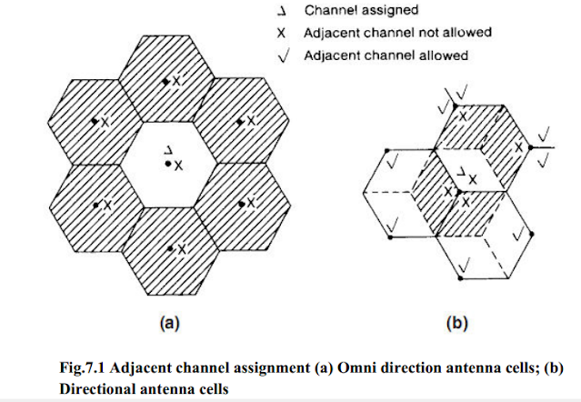 Adjacent channel assignment (a) Omni direction antenna cells; (b) Directional antenna cells