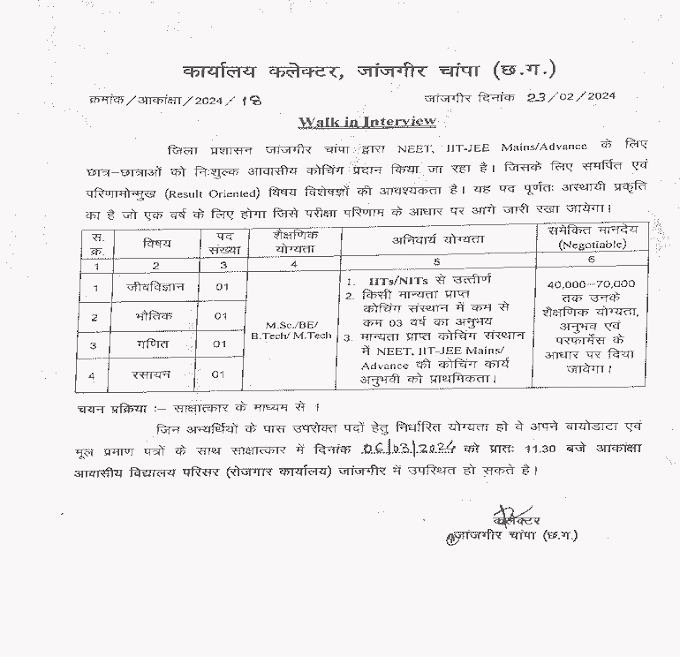 जांजगीर चाम्पा जिले में कोचिंग के लिए विषय विशेषज्ञ पदों की वेकेंसी : JANJGIR CHAMPA TEACHING JOBS 2024