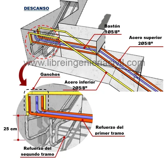 proceso de construccion de escaleras espina de pescado o con viga intermedia