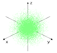 electronic distribution orbital s shape 3d