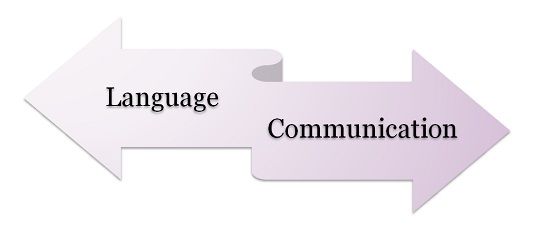 Language and Communication Language and Communication