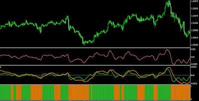 Indicator Jurik Velocity Index