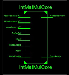 VHDL code for matrix multiplication