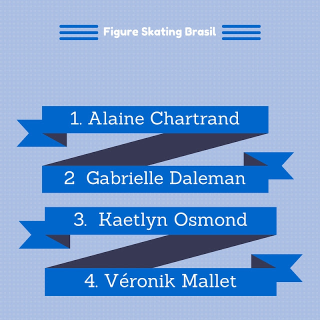 patinação, campeonatos nacionais, patinação canada, canadian figure skating, canadian nationals, patinagem, patinação, 