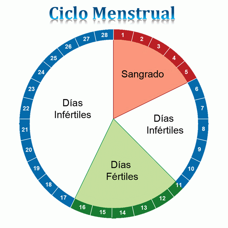 metodos de prevencion para no quedar embarazada