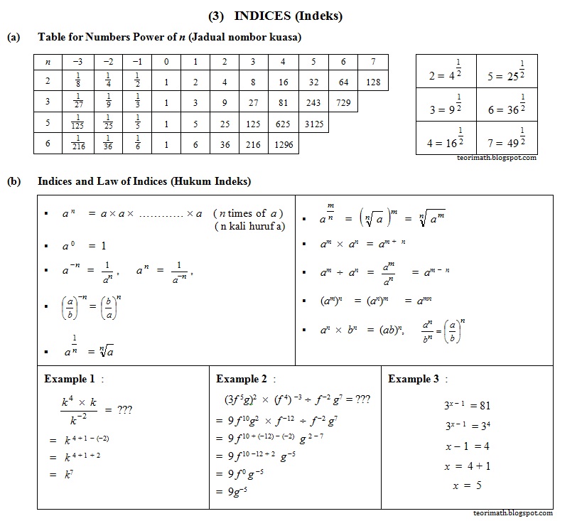 TeoriMath: (3) Indices  Indeks