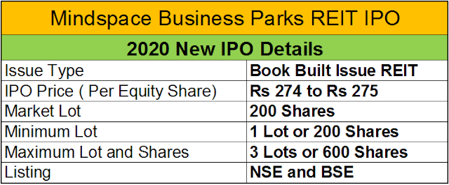 Mindspace Business Parks REIT IPO opens on July 27 2020| New IPO Details 