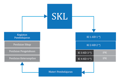  dan Silabus Mata Pelajaran Sosiologi Kelas X Sekolah Menengan Atas Analisis Keterkaitan antara SKL, KI-KD, dan Silabus Mata Pelajaran Sosiologi Kelas X SMA/MA Revisi 2017