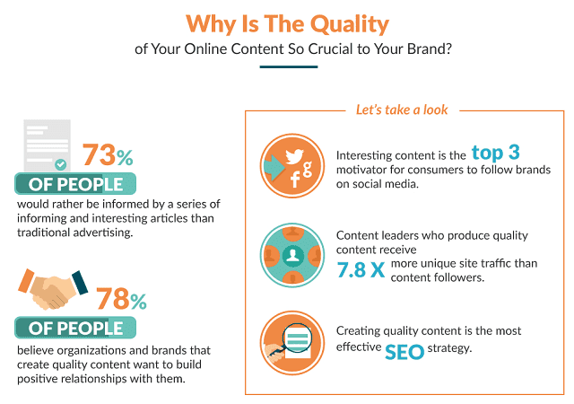 Create Top-Quality Content